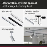Modulair URail railsysteem met aluminium rails en verstelbare LED-spotlights voor maatwerkverlichting