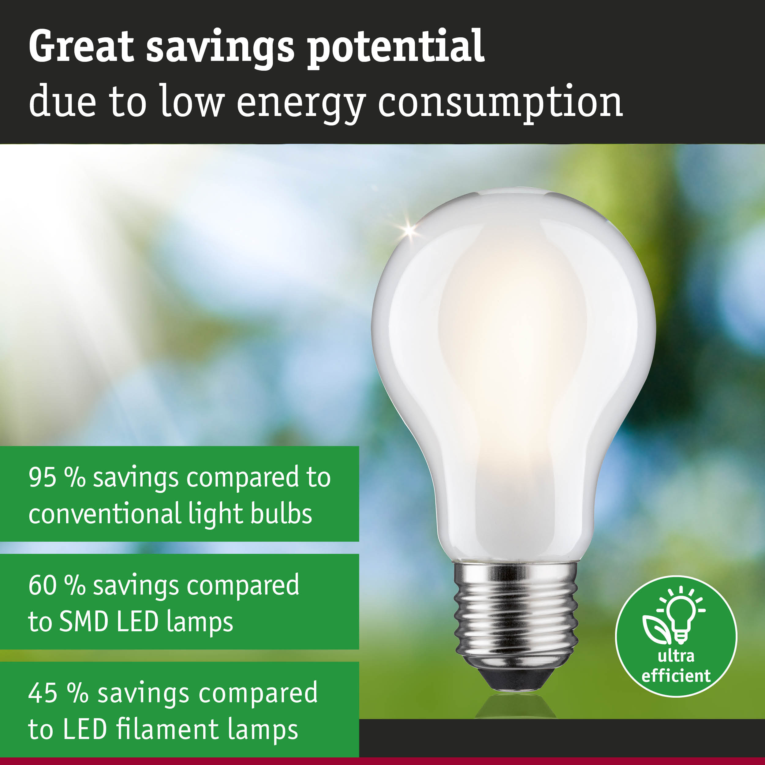 White LED light bulb with E27 base against blurred natural background, energy-saving lighting