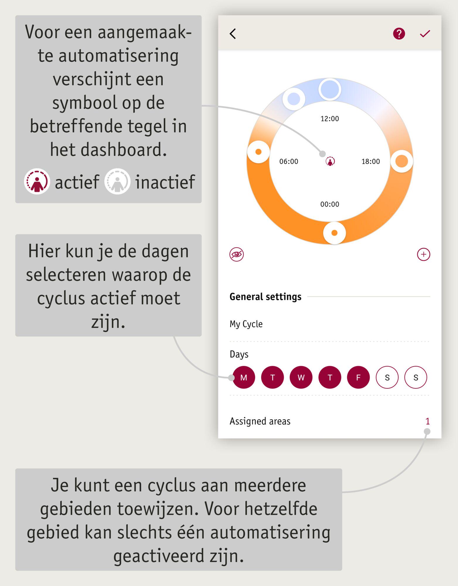 Smart Home app scherm met cyclusinstellingen, actieve weekdagen en oranje tijdschema voor automatisering.