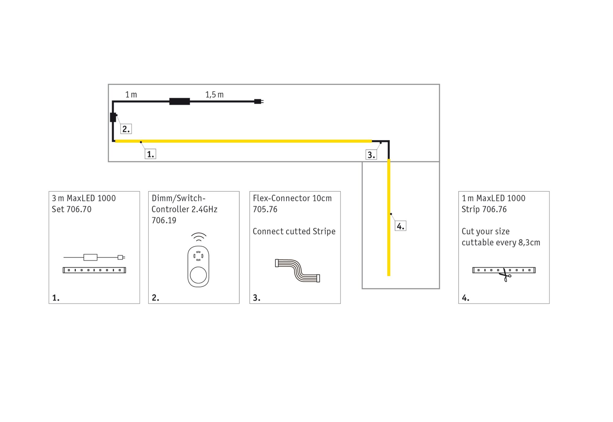 Guide d'installation pour bande LED MaxLED 1000 avec contrôleur dimmable, connecteur flexible et bande découpable 1m.