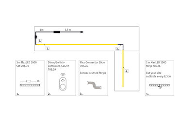 Guide d'installation pour bande LED MaxLED 1000 avec contrôleur dimmable, connecteur flexible et bande découpable 1m.