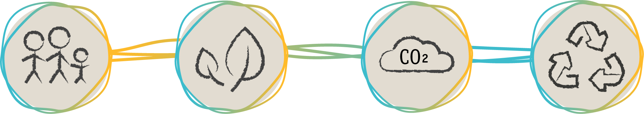 Afbeelding met symbolen voor gezin, bladeren, CO2-wolk en recycling als duurzaamheidsrichtlijn.