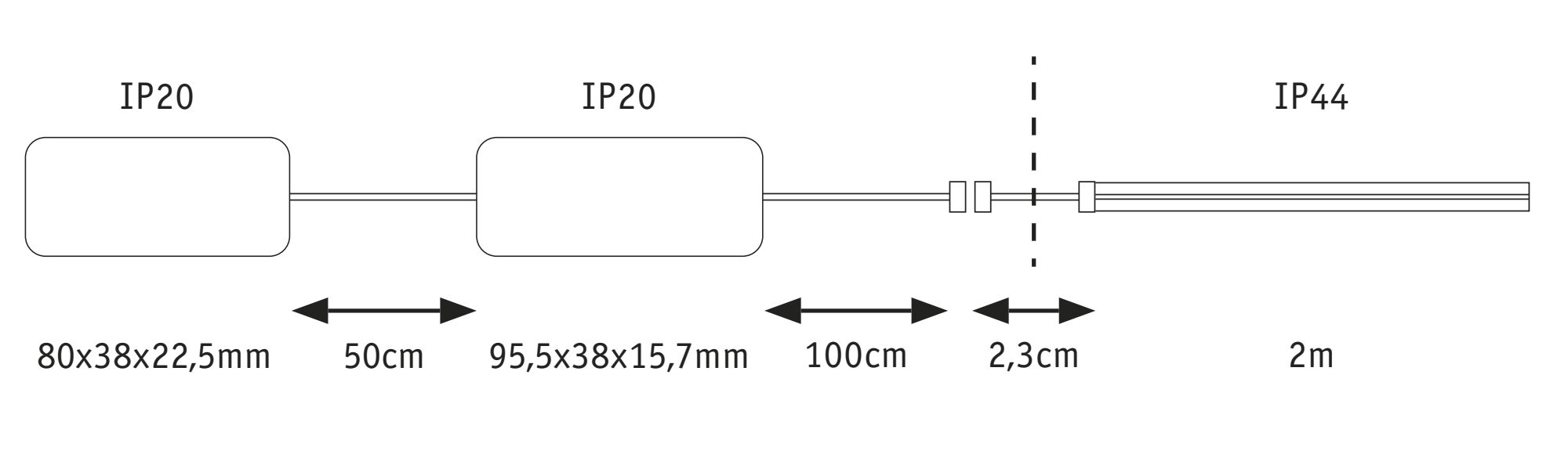 Schéma technique avec dimensions et indices de protection IP20 et IP44 pour câble de connexion LED.