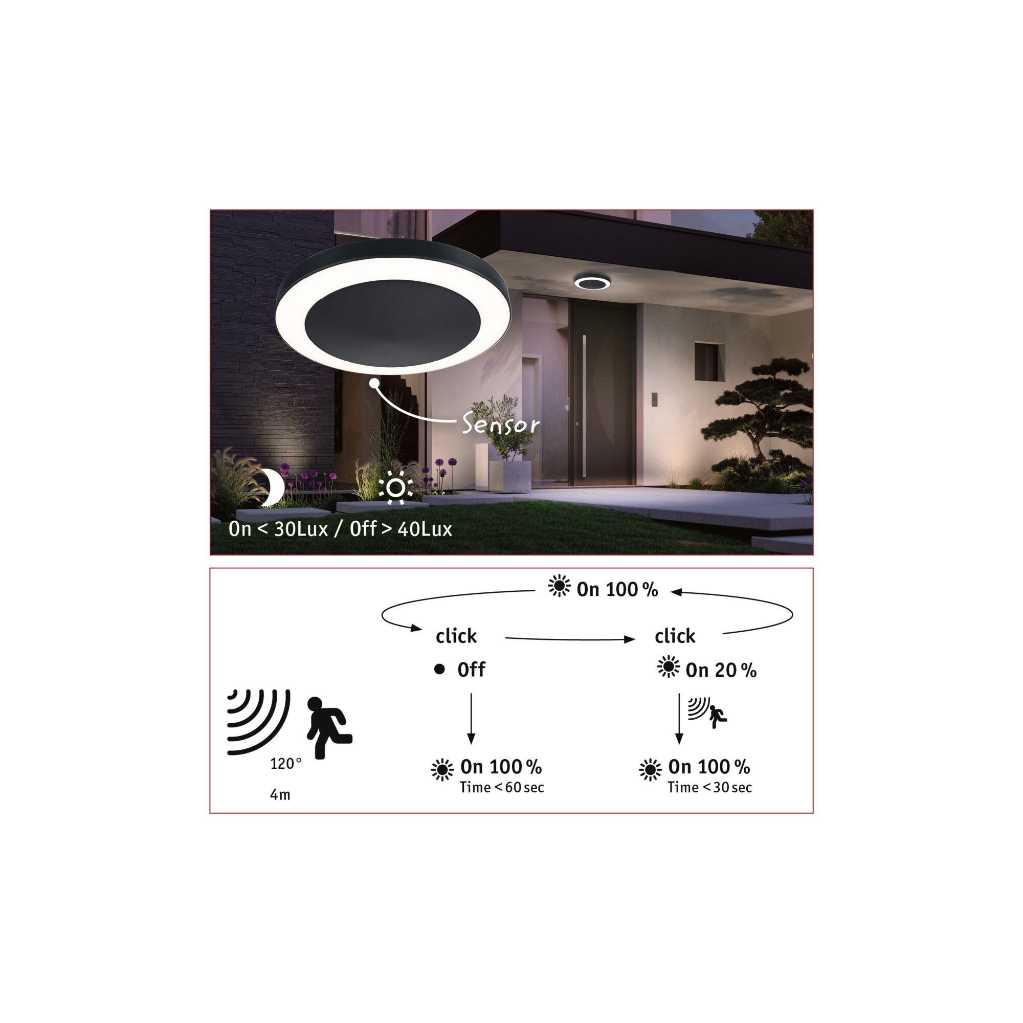 Plafonnier LED rond noir avec capteur pour extérieur, détecteur de mouvement 120°, portée 4m