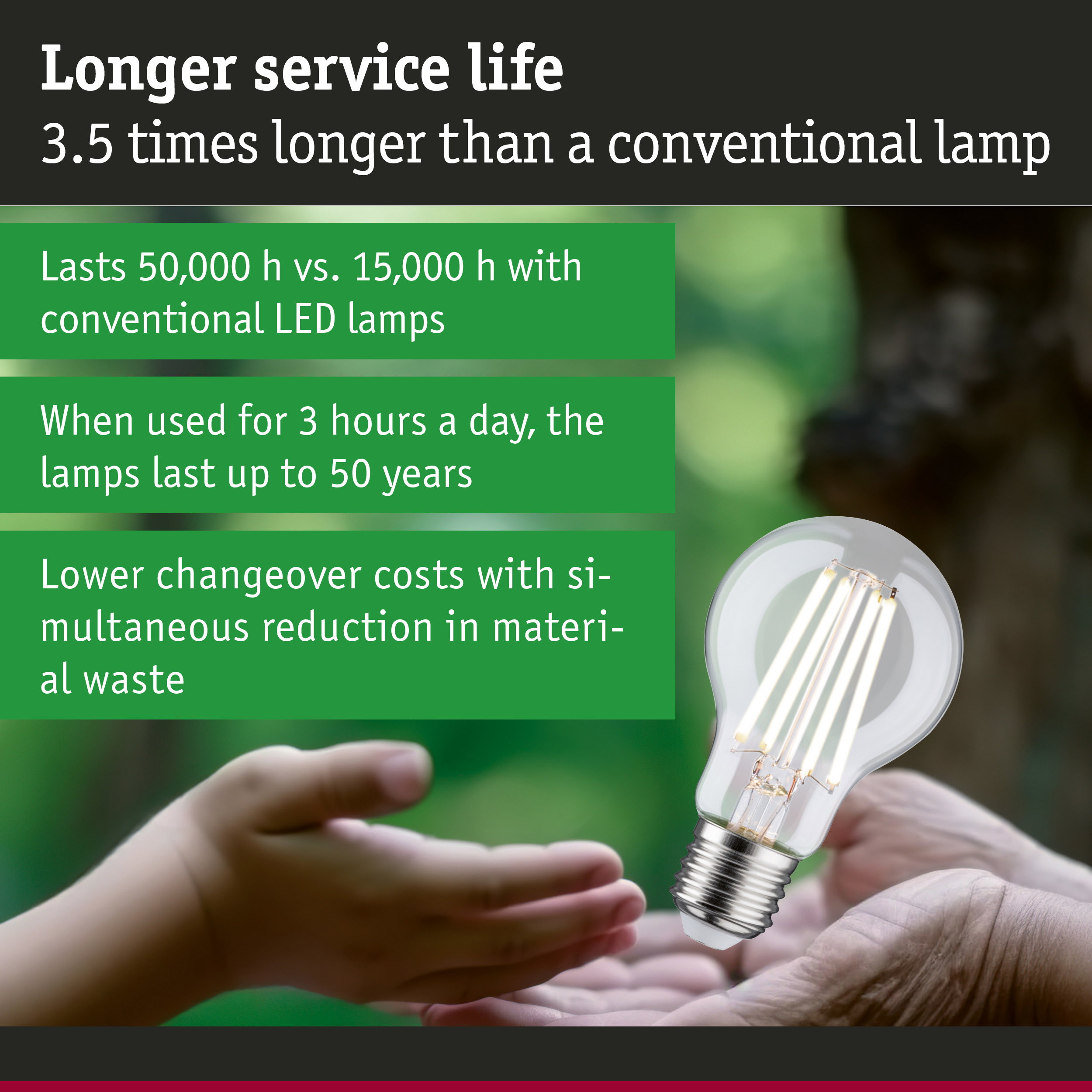 LED lamp with 50,000 hours lifespan, energy-saving lighting with reduced material waste