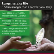 LED lamp with 3.5 times longer service life than conventional lamps, energy-saving lighting solution
