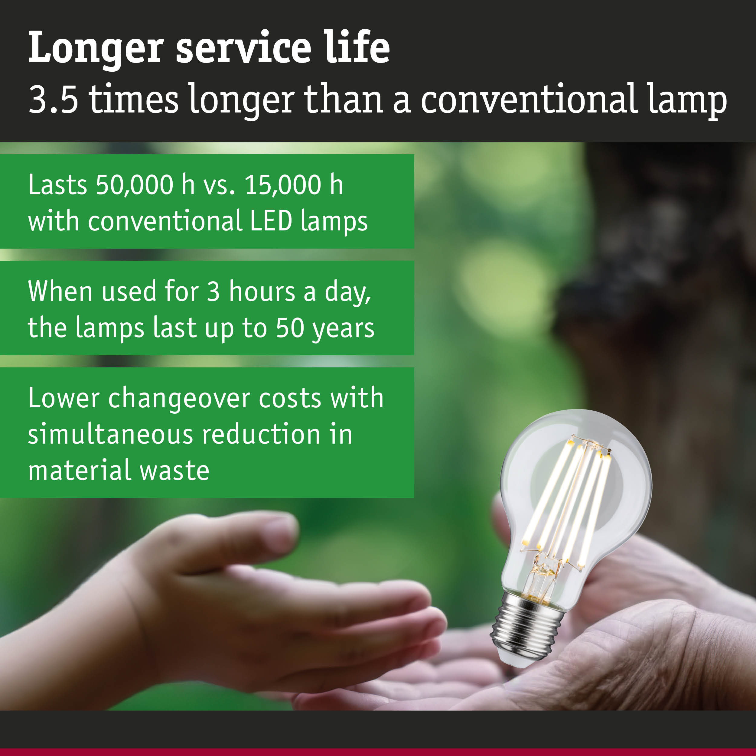LED lamp with 3.5 times longer service life than conventional lamps, energy saving and sustainability