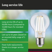 LED lamp with 3.5 times longer service life than conventional lamps, energy saving and sustainability