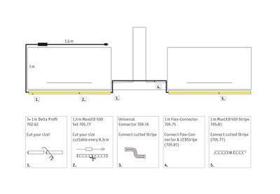 Schéma technique d’un profilé LED avec kit MaxLED 500, connecteur flexible et connecteur universel pour éclairage modulable.
