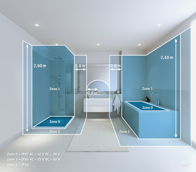 Weergave van IP-beschermingszones 0 tot 2 in badkamer met douche en bad blauw gemarkeerd.