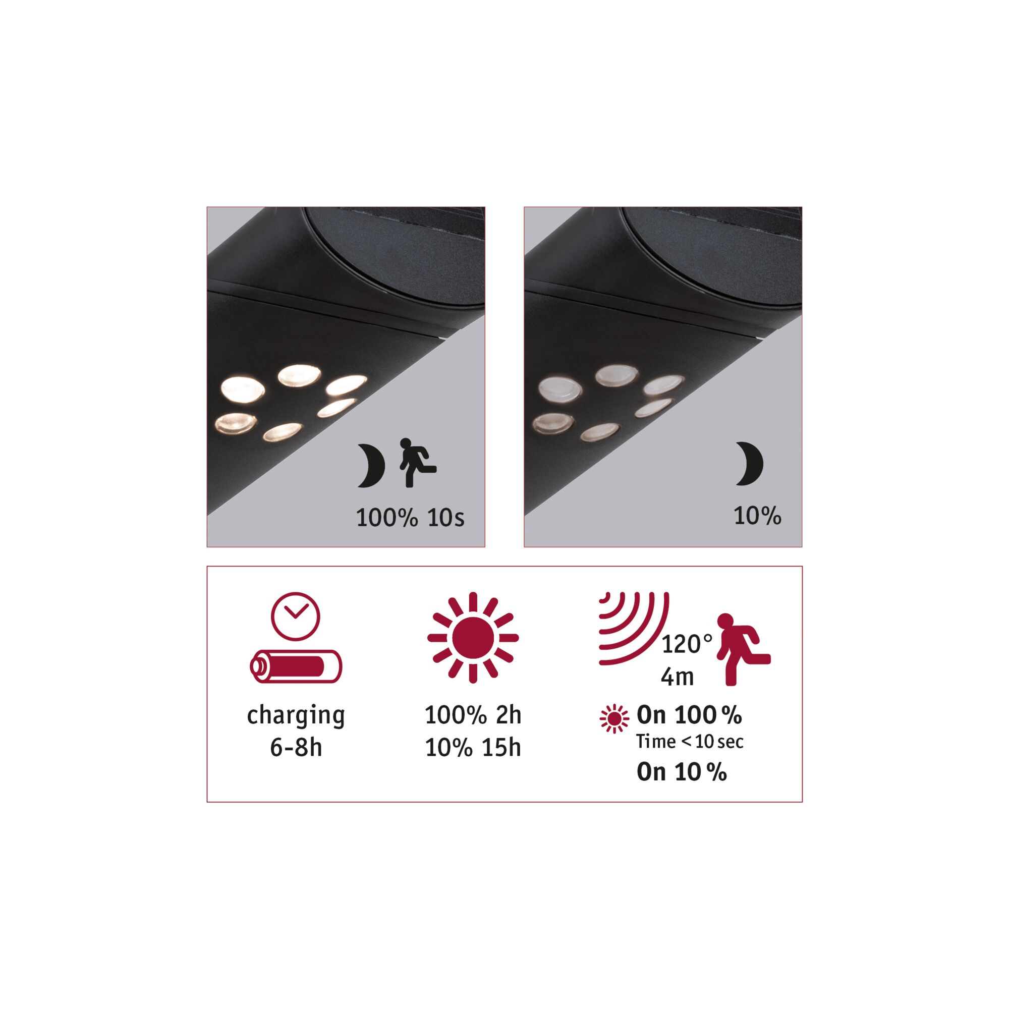 Schwarze LED-Außenleuchte mit Bewegungsmelder, 120° Erfassungswinkel, 4m Reichweite, 6-8h Ladezeit