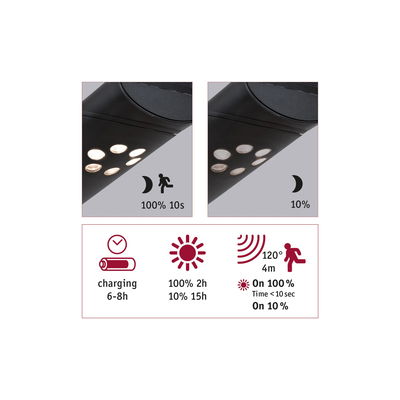 Schwarze LED-Außenleuchte mit Bewegungsmelder, 120° Erfassungswinkel, 4m Reichweite, 6-8h Ladezeit