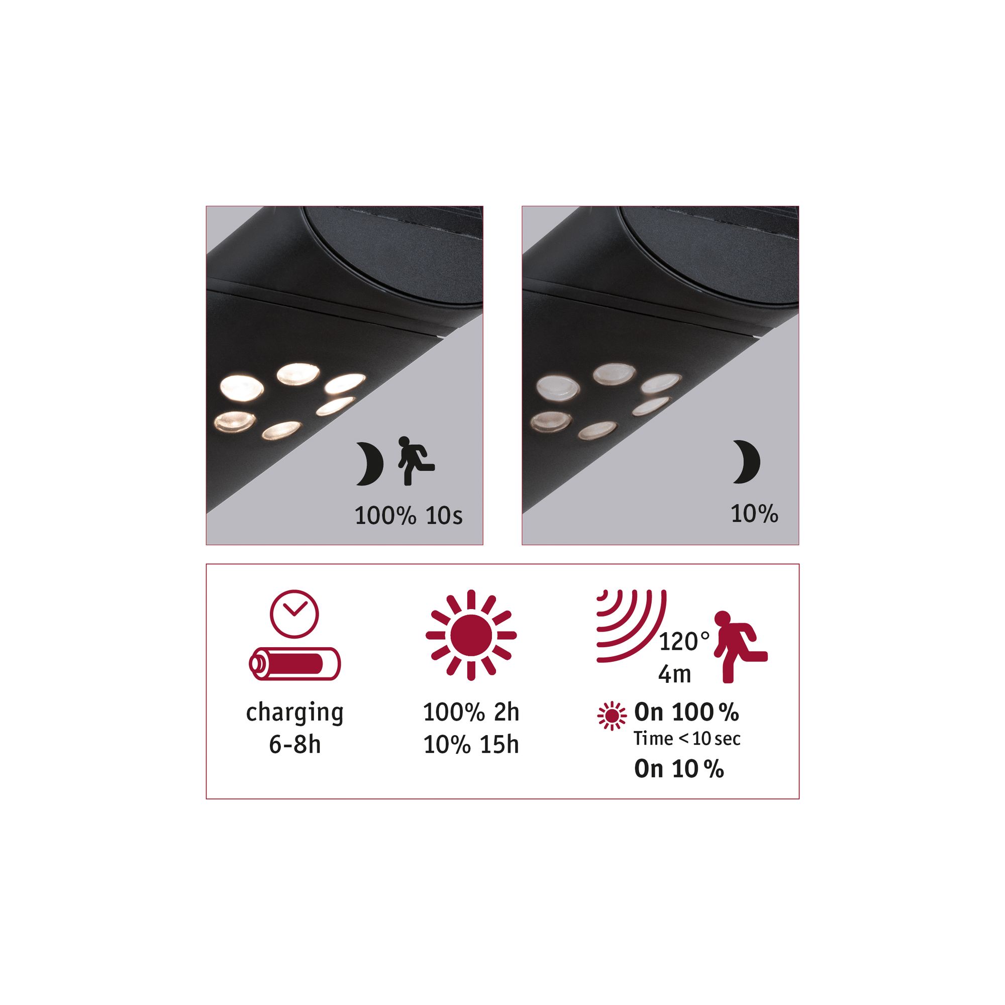 Schwarze LED-Außenleuchte mit Bewegungssensor und Dämmerungsschalter, energiesparende Außenbeleuchtung