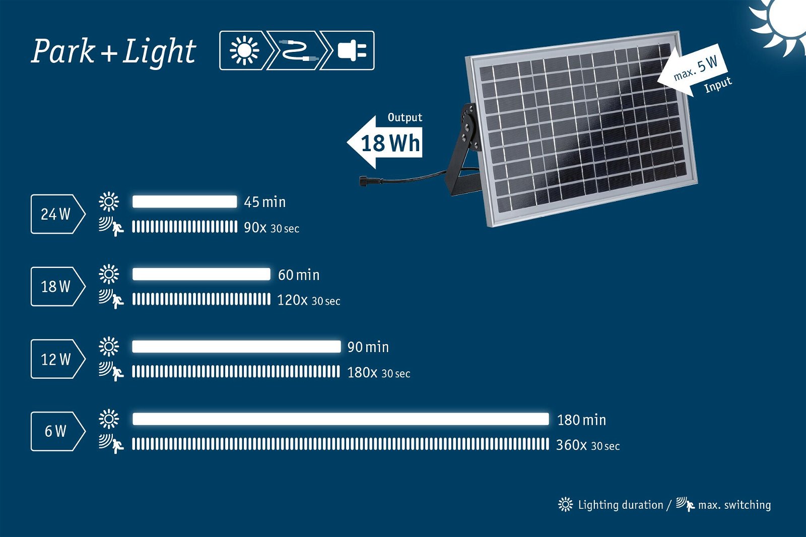 Park + Light Power supply Solar module 18kWh max. 5W IP65 Silver