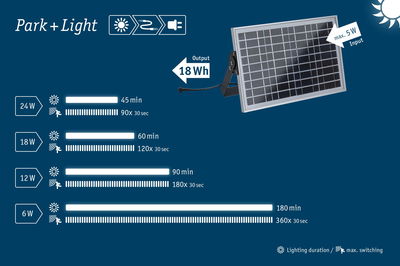 Panneau solaire 18 Wh sortie et 5 W entrée max pour éclairage Park+Light avec durée d'éclairage et cycles de commutation variables