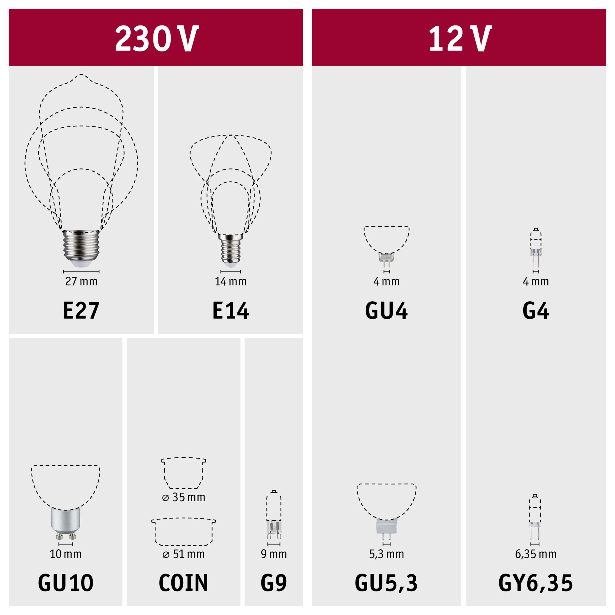 Übersicht verschiedener Leuchtmittel-Sockeltypen für 230 V und 12 V mit Maßen und Bezeichnungen.