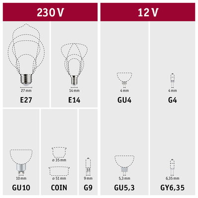 Übersicht verschiedener Leuchtmittel-Sockeltypen für 230 V und 12 V mit Maßen und Bezeichnungen.