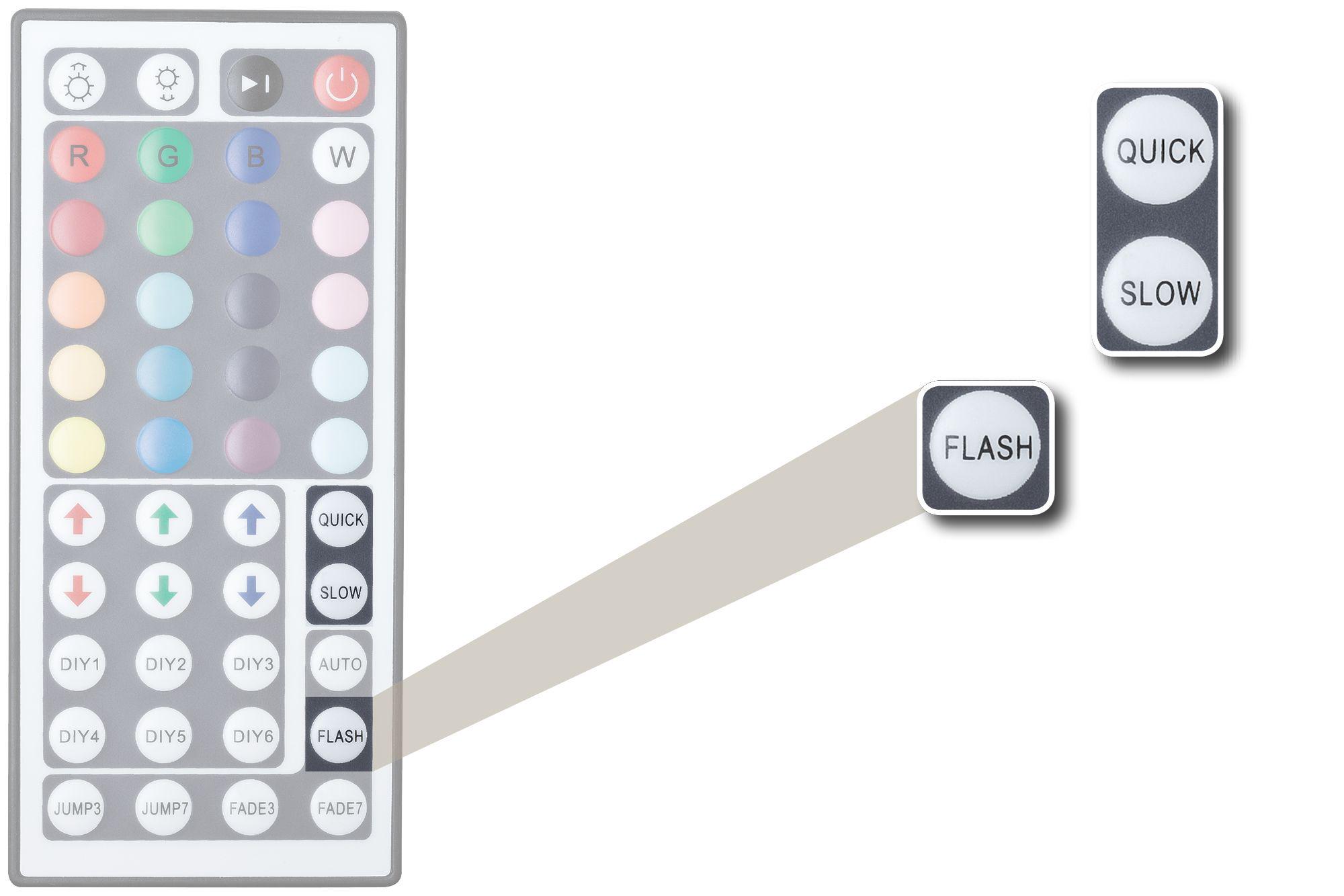 LED lighting remote control with color and mode options, featuring quick and slow speed buttons