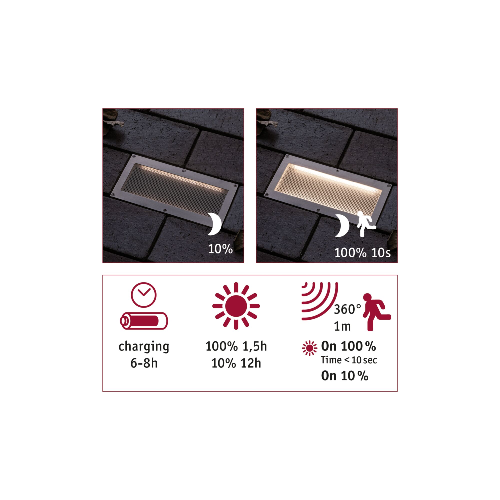 Eingelassene LED-Außenleuchte aus Edelstahl mit Bewegungsmelder und Dimmfunktion für Gartenwege.