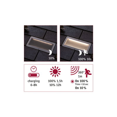 Recessed stainless steel LED outdoor light with motion sensor and dimming for garden paths.