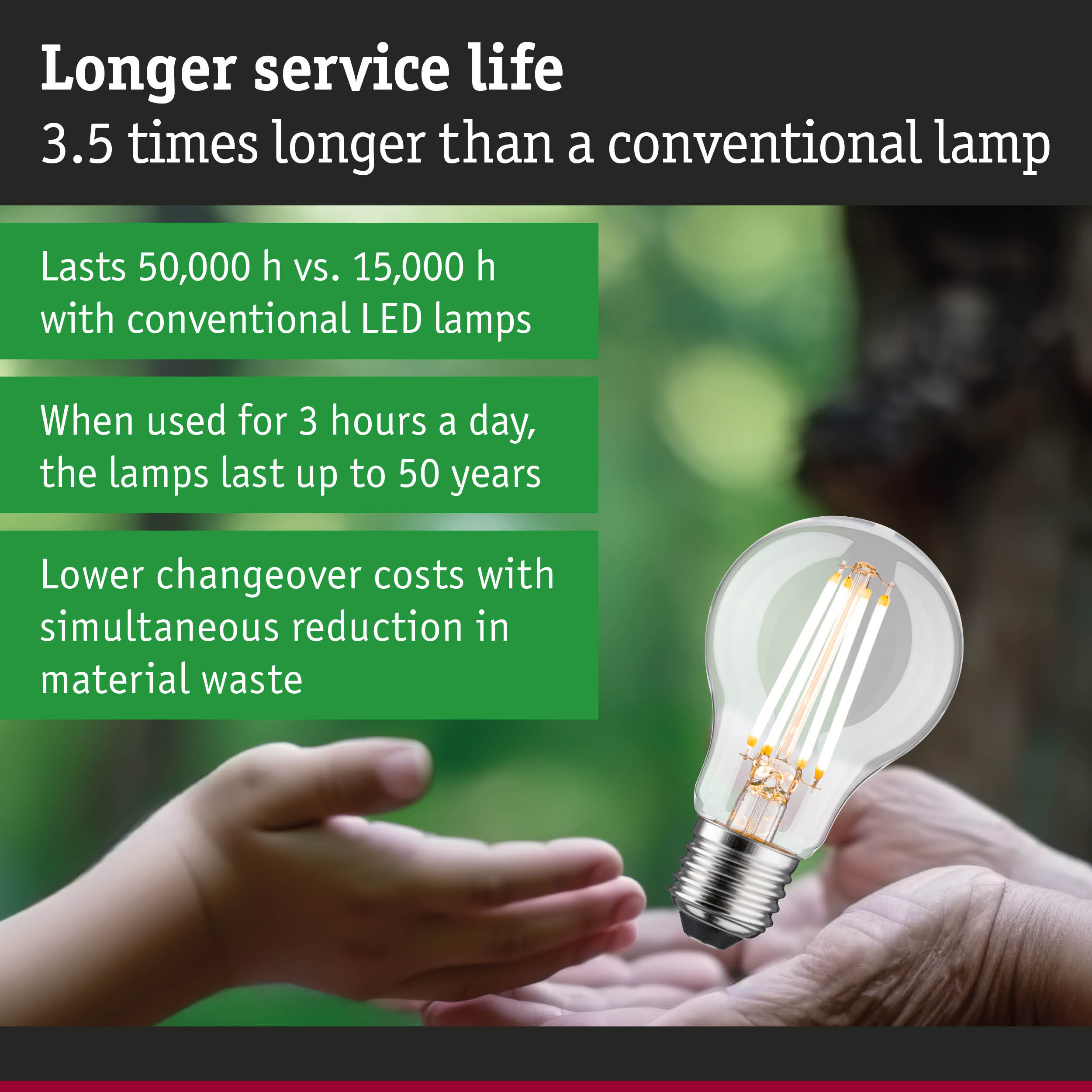 LED light bulb with 3.5 times longer service life than conventional lamps, energy-saving lighting solution
