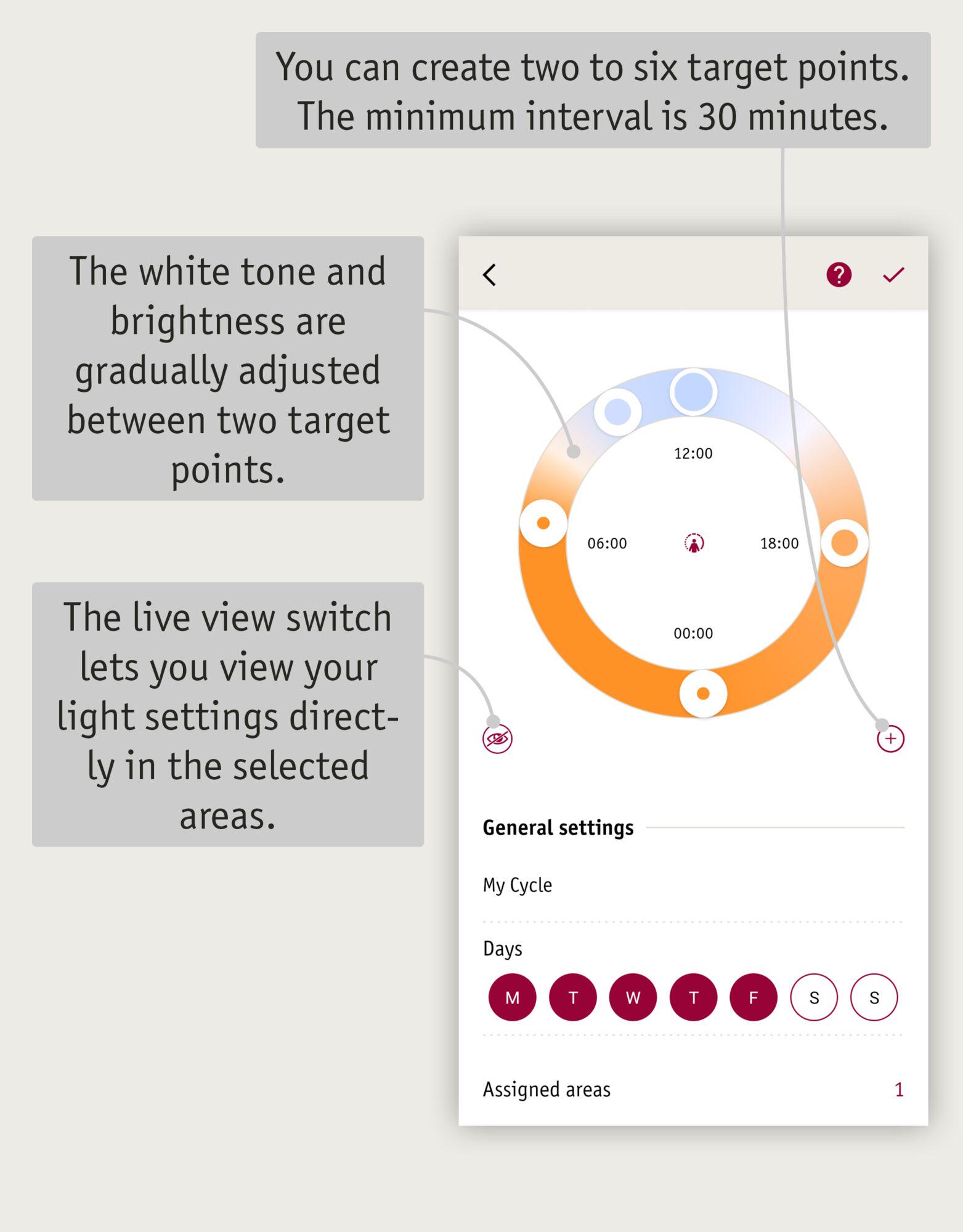 Smart Home app screen showing light cycle settings with two to six target points and brightness adjustment.