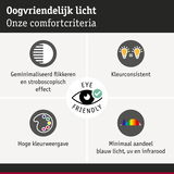 Diagram met oogvriendelijk licht criteria: minimaal flikkeren, kleurconsistent, hoge kleurweergave, weinig blauw licht