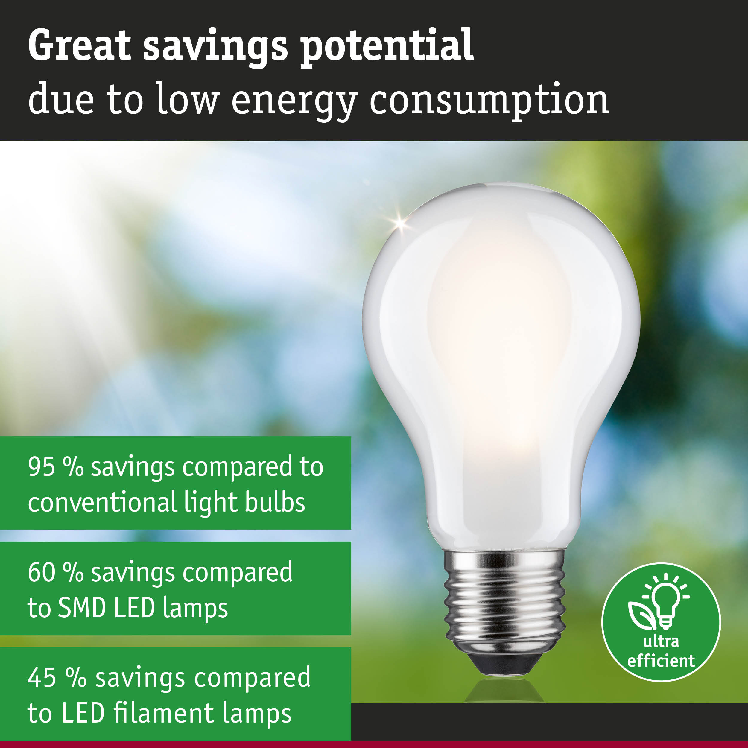 White LED light bulb with E27 base on green-blue background, energy-saving lighting concept