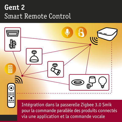 Schéma de la télécommande intelligente Gent 2 avec intégration Zigbee 3.0 pour contrôle vocal et application
