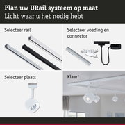 Modulair URail railsysteem met witte en zwarte aluminium rails en LED-spotlights voor flexibele verlichting