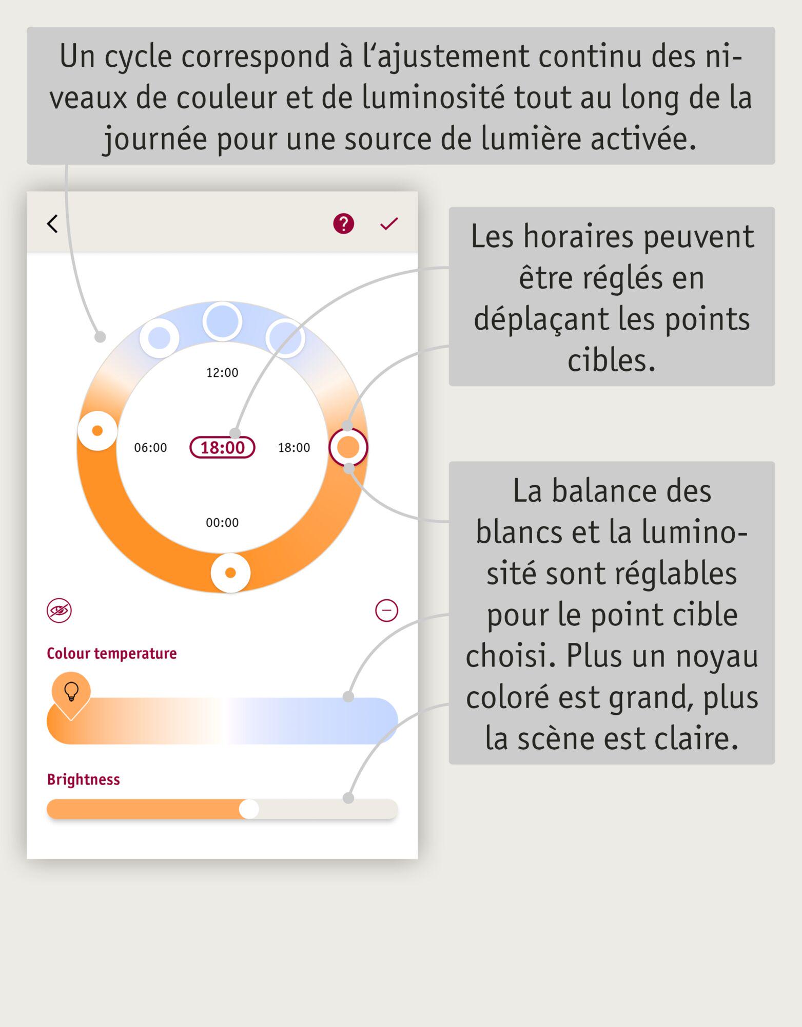 Application Smart Home réglant la température de couleur et la luminosité d’une source lumineuse.