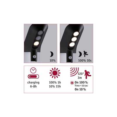 Schwarze LED-Außenleuchte mit Bewegungsmelder, 120° Erfassungswinkel, 3m Reichweite, 6-8h Ladezeit