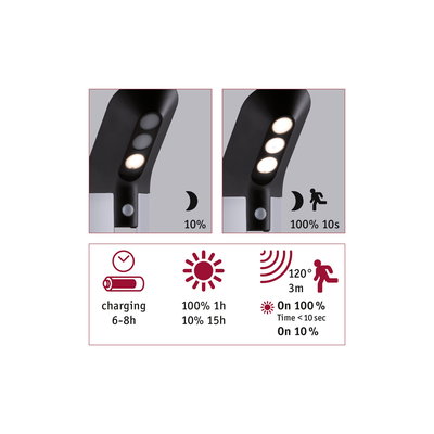 Schwarze LED-Außenleuchte mit Bewegungsmelder, 120° Erfassungswinkel, 3m Reichweite, 6-8h Ladezeit