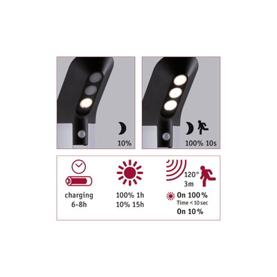 Lumière extérieure LED noire avec détecteur de mouvement, angle de détection 120°, portée 3m, charge 6-8h