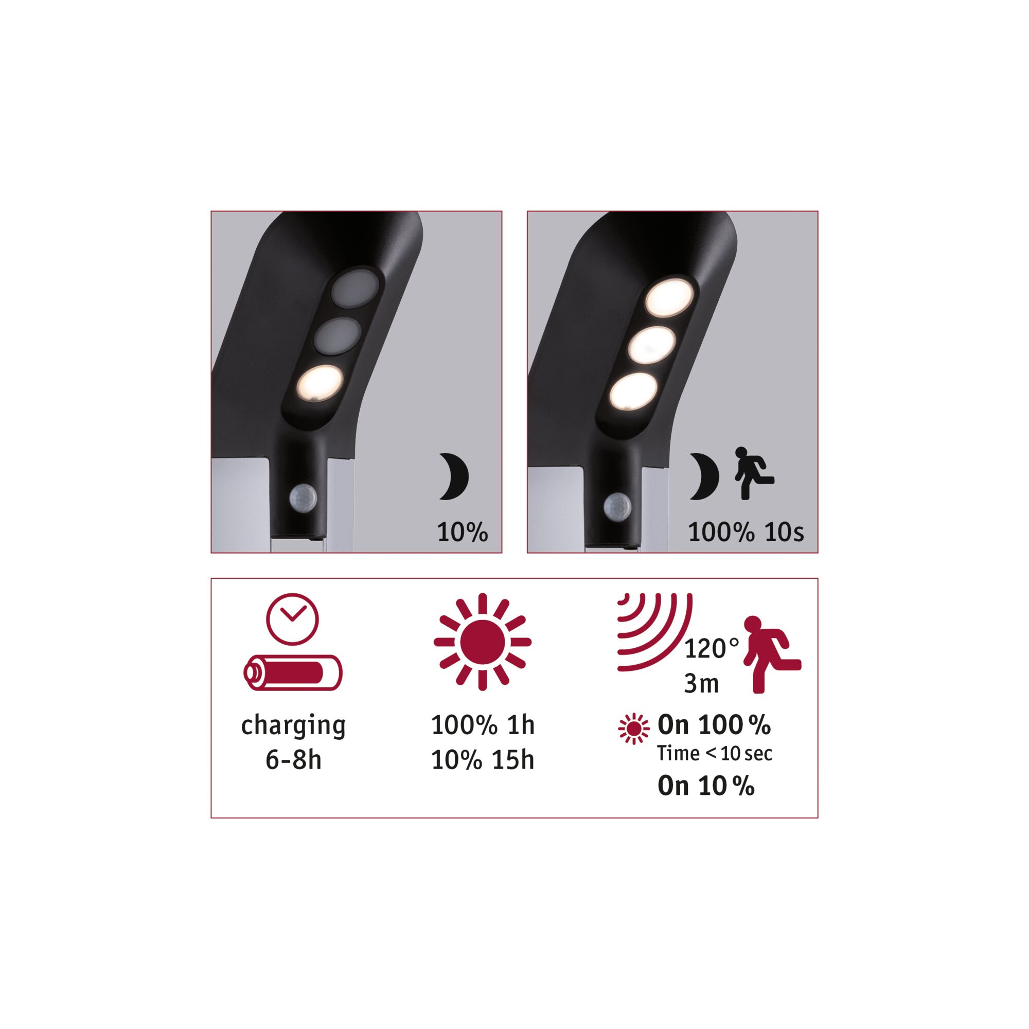 Schwarze LED-Außenleuchte mit Bewegungsmelder, 120° Erfassungswinkel, 3m Reichweite, 6-8h Ladezeit