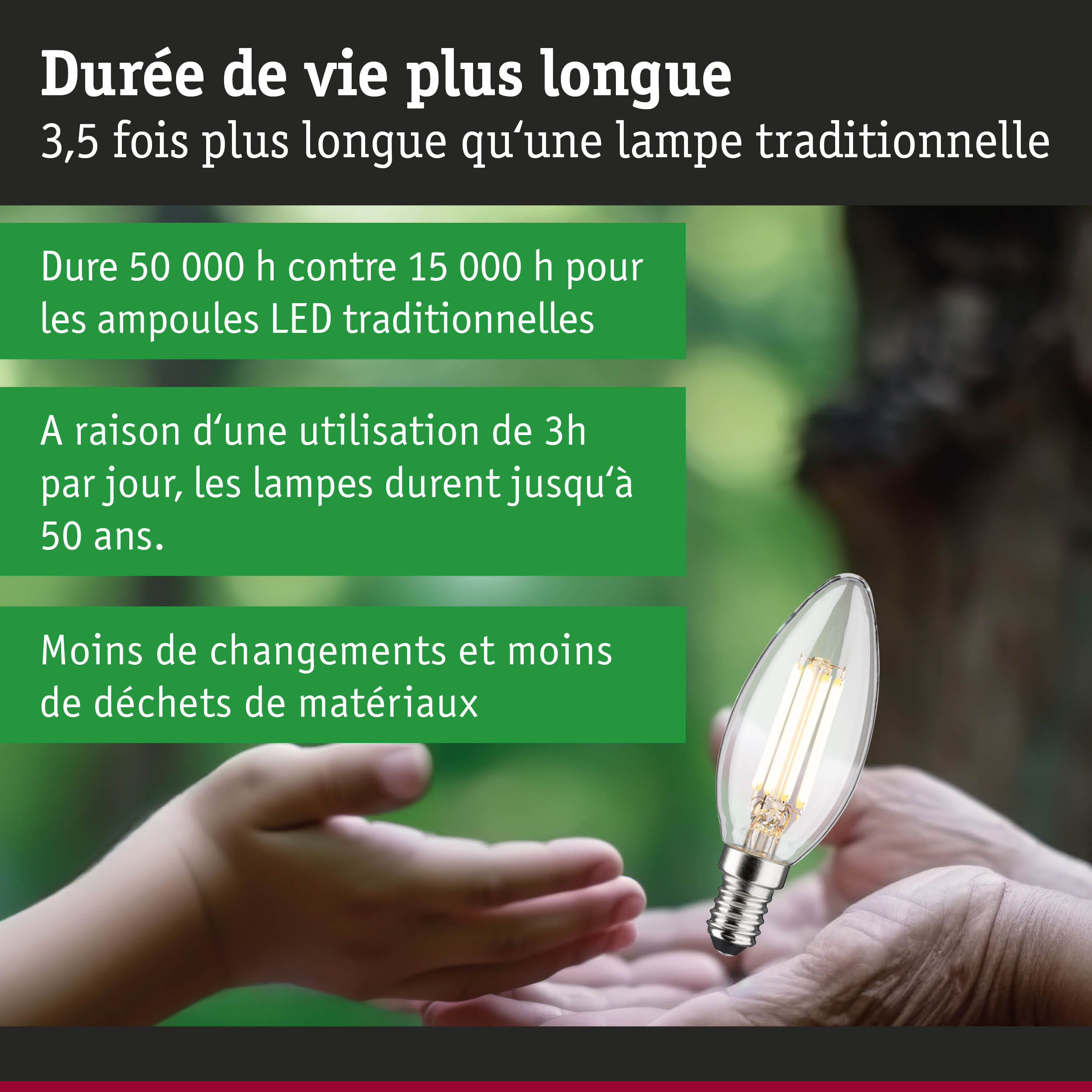 Ampoule LED avec durée de vie de 50 000 heures, éclairage durable avec moins de déchets de matériaux
