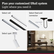 Guide to planning a URail track system with rail, connector, and spot selection for LED lighting
