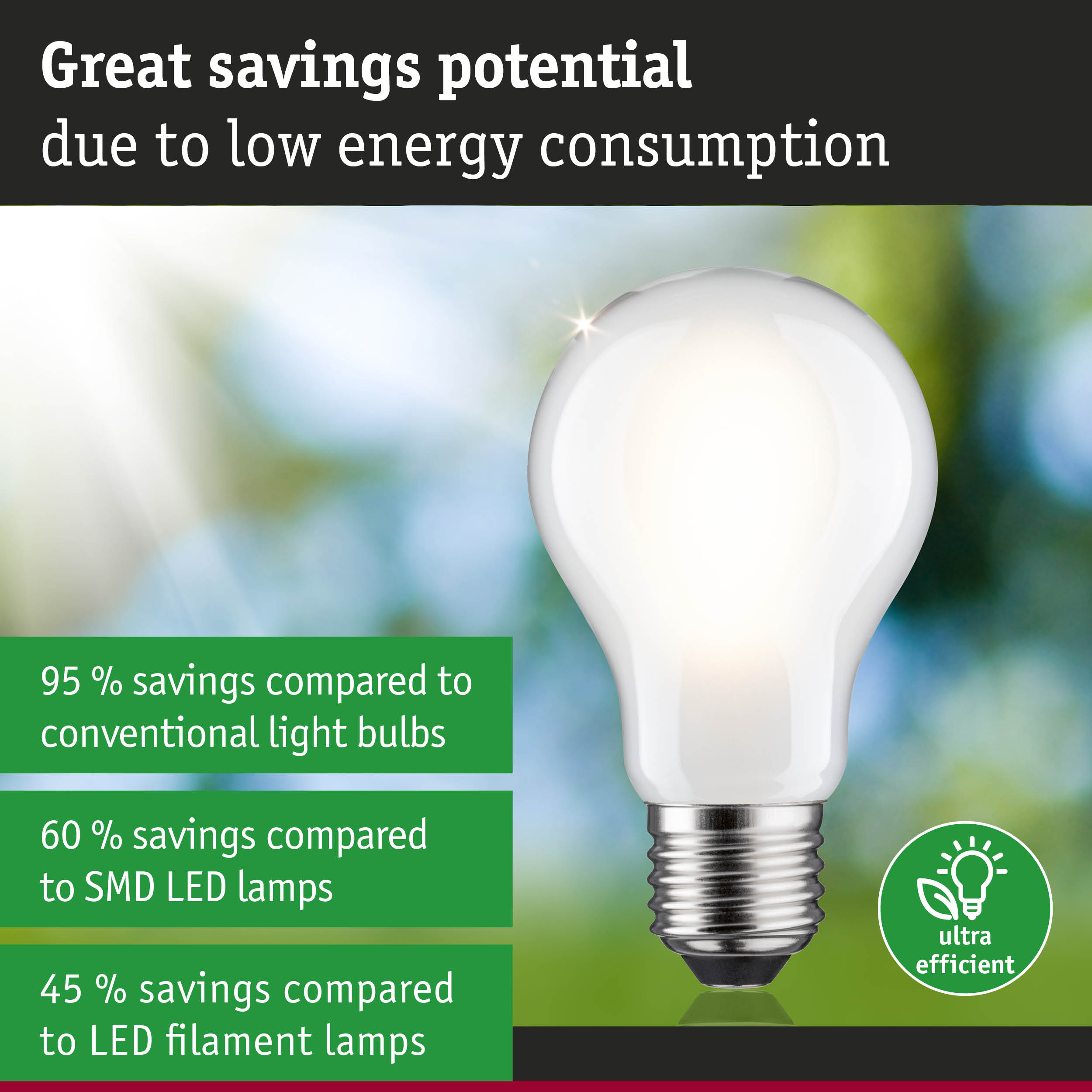 White LED light bulb with E27 base on green-blue background for energy-saving lighting