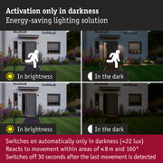 Comparison of outdoor lighting in brightness and darkness with motion sensor and energy-saving feature