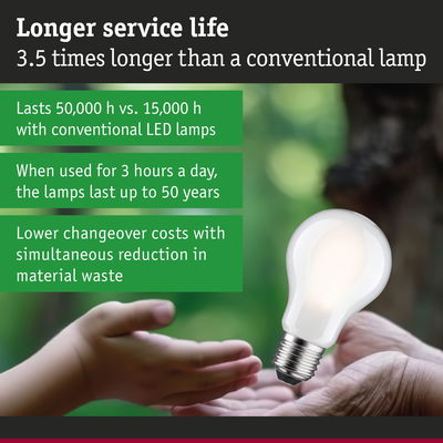 LED lamp with 50,000 hours lifespan, energy-saving and durable, perfect for sustainable lighting solutions