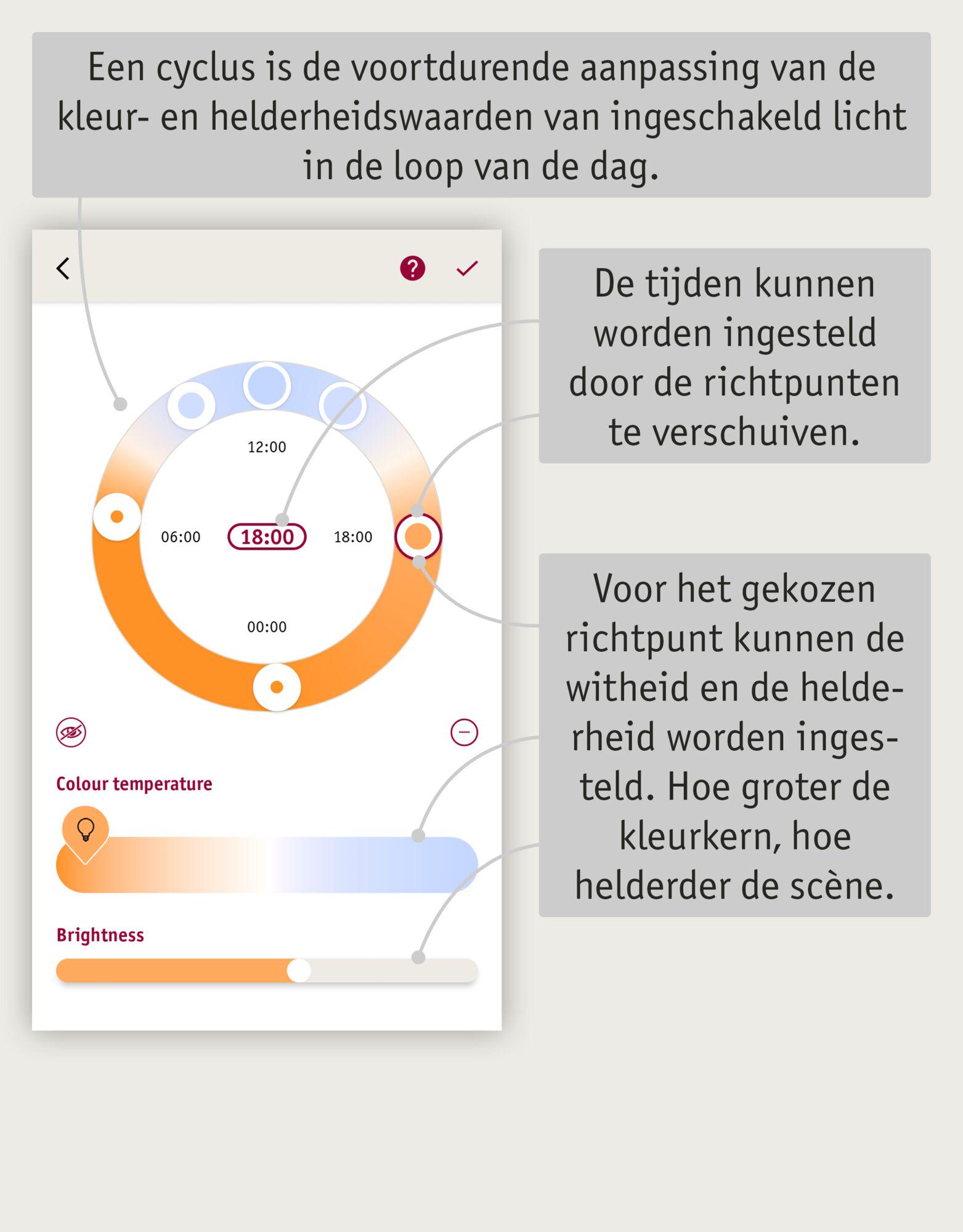 Smart Home app toont dagelijkse aanpassing van lichtkleur en helderheid met instelbare tijden.