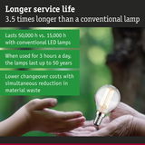 LED lamp with longer service life up to 50,000 hours, energy-saving lighting with reduced material waste