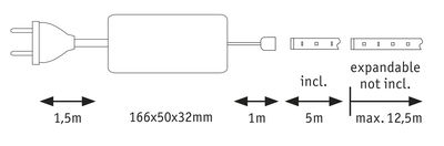 Technical drawing of a plug with 1.5m cable, 166x50x32mm power supply, and 5m LED strip included.