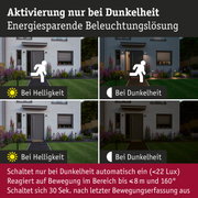 Vergleich Tag- und Nachtansicht eines Hauses mit energiesparender Bewegungsmelder-Beleuchtung außen