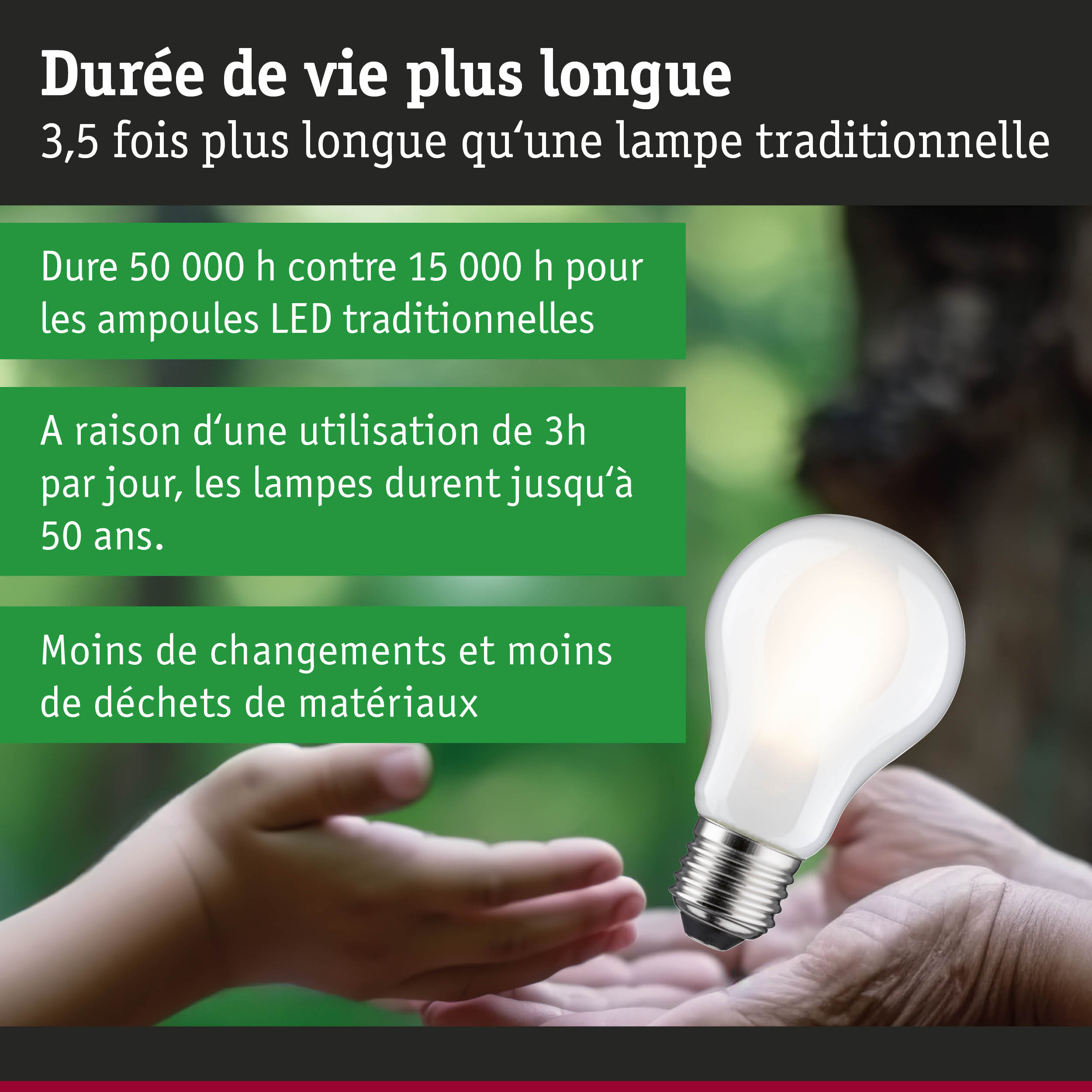 Ampoule LED avec durée de vie de 50 000 heures, solution d'éclairage économique