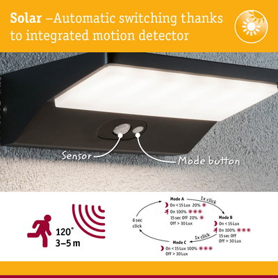 Black solar wall light with integrated motion sensor and automatic switching for outdoor use