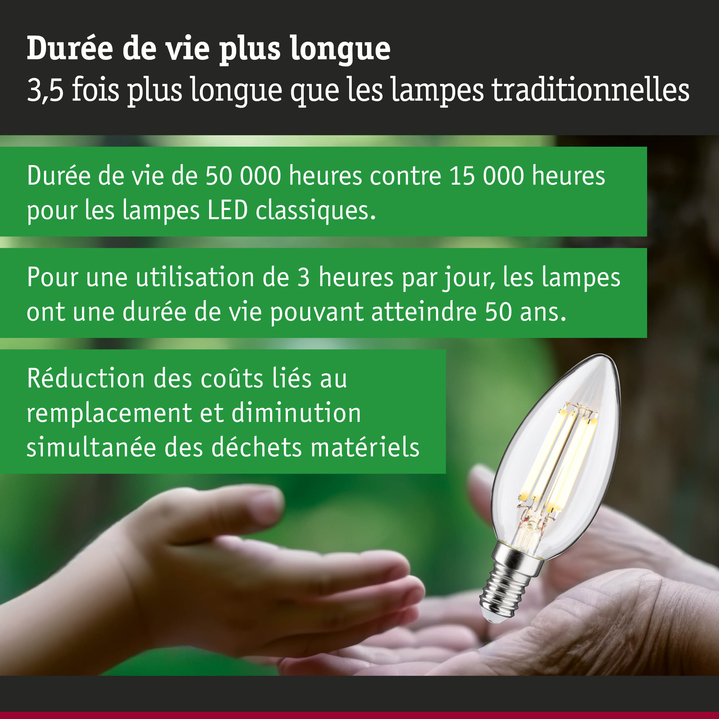 Ampoule LED avec durée de vie de 50 000 heures, éclairage économique et design durable