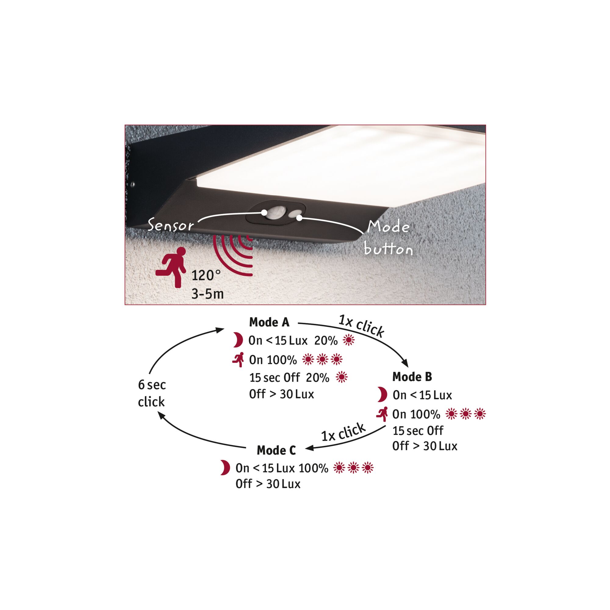 Black LED wall light with motion sensor and 120° detection range for energy-efficient lighting.