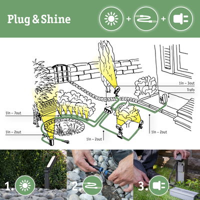 Guide d'installation pour l'éclairage de jardin Plug & Shine avec LED, connecteurs et branchement du transformateur.