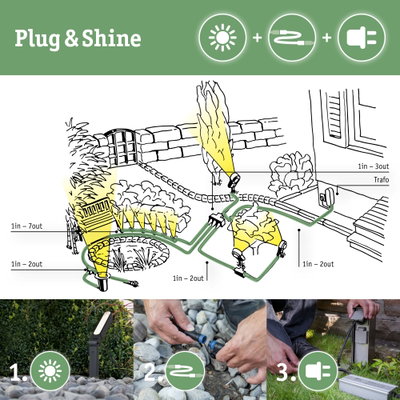 Installationsvejledning til Plug & Shine havebelysning med LED-lys, stikforbindelser og transformer tilslutning.
